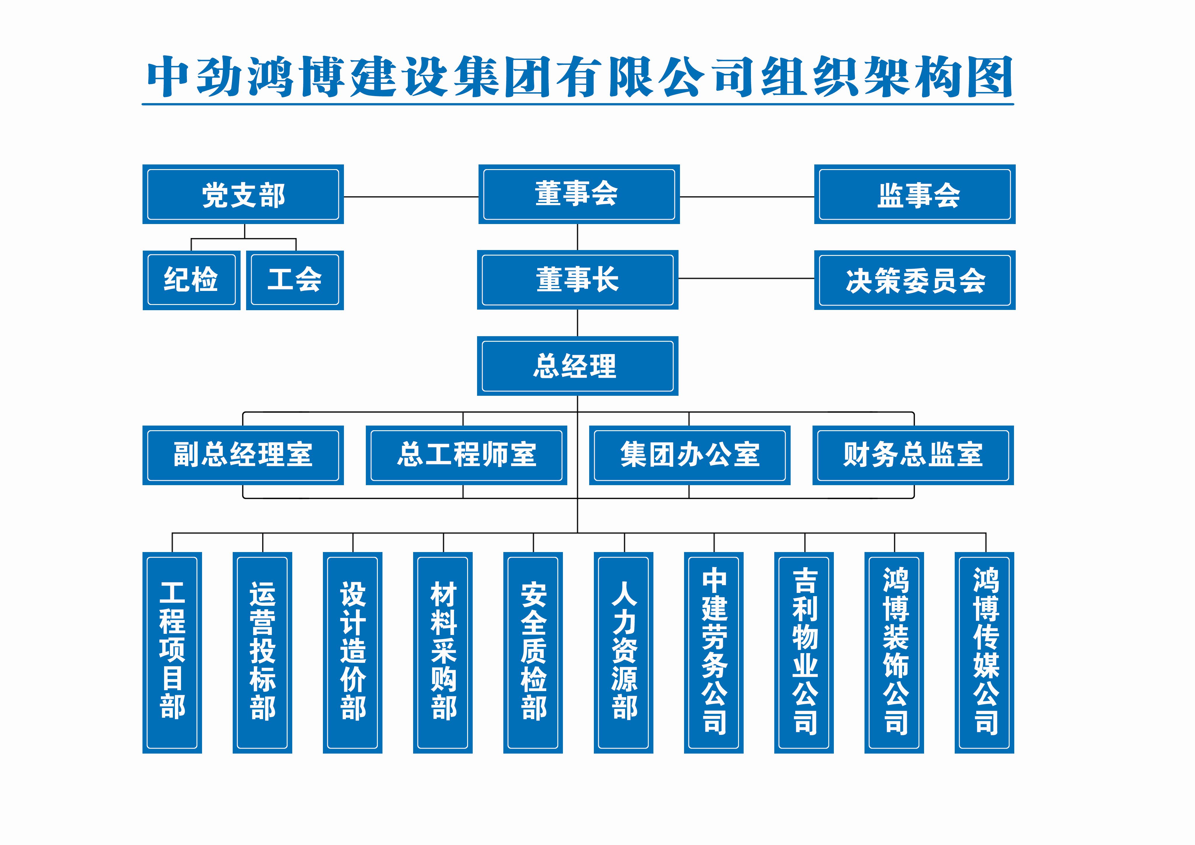中勁鴻博建設(shè)集團(tuán)有限公司